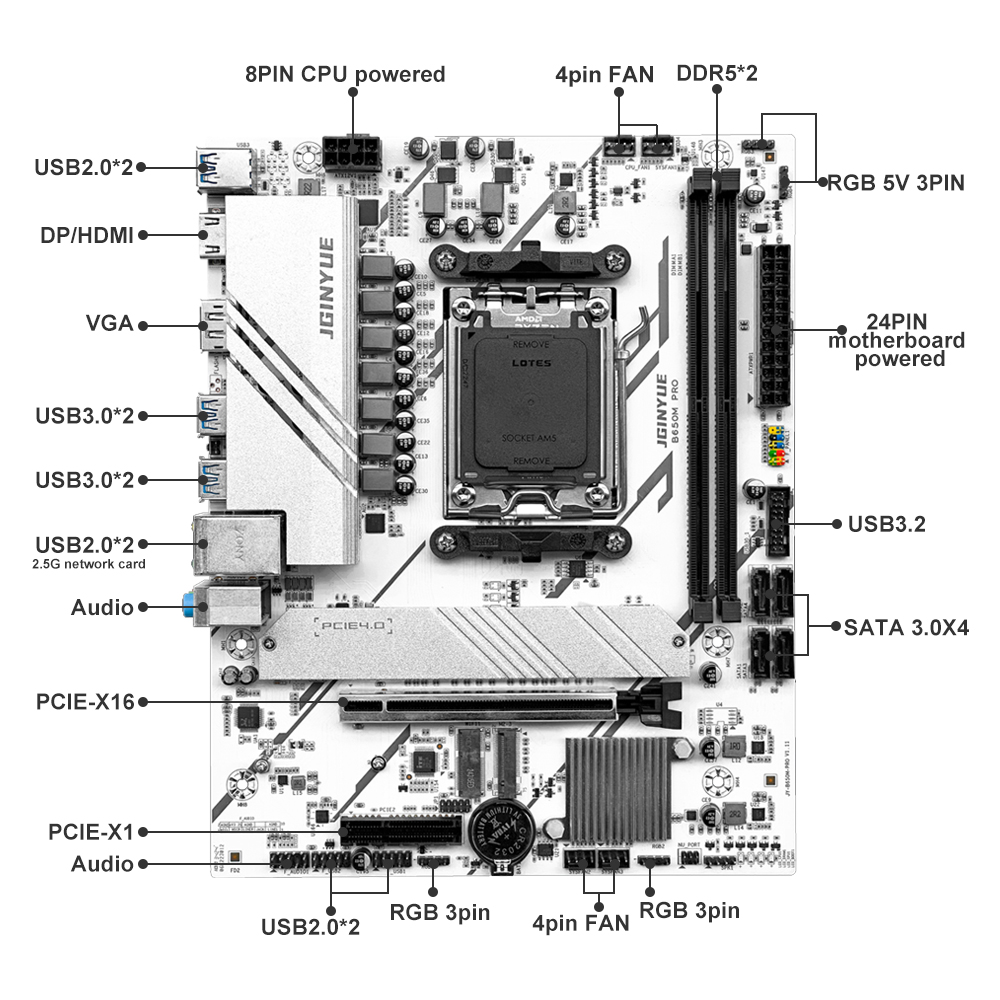 PRO B650M MATX AMD B650 DDR5 6 - огляд і ціна X870E Atx Motherboard